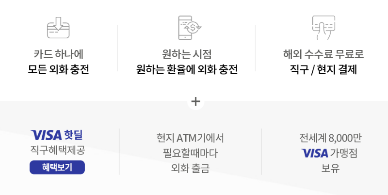 트레블페이 카드 특징