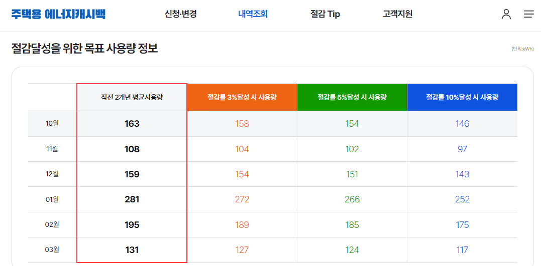 한전 에너지캐시백 신청 방법