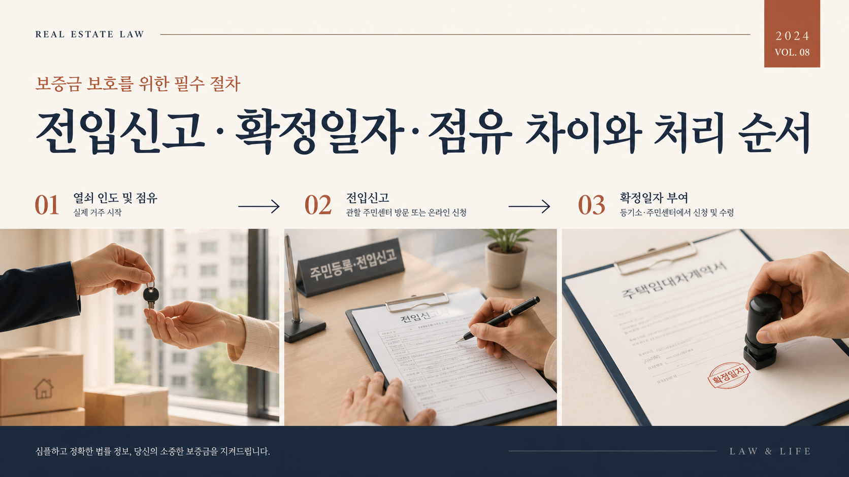 전입신고·확정일자·점유 차이와 처리 순서 핵심 내용을 설명하는 부동산 안내