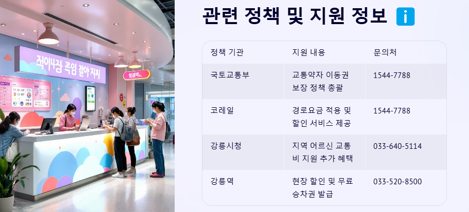 강릉선 경로 우대,할인 및 무료승차 혜택, 여행지 추천