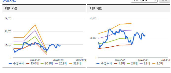 켐트로닉스_밴드차트