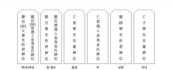 위패 쓰는 법 정리_3