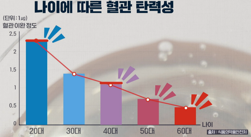 아르기닌의 효능
