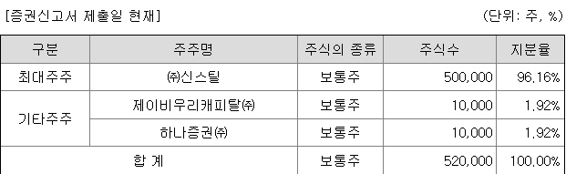 하나스팩34호 지분 구조