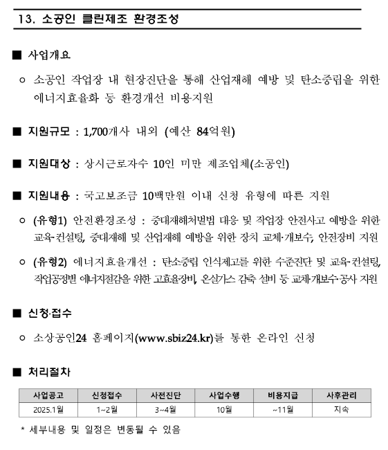 소상공인 클린제조 환경 조성