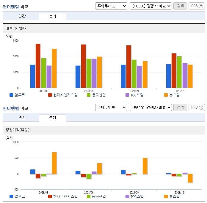 알루코_업종분석
