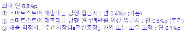 우리은행 네이버 스마트스토어 대출