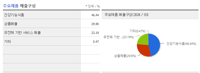 EDGC_주요제품