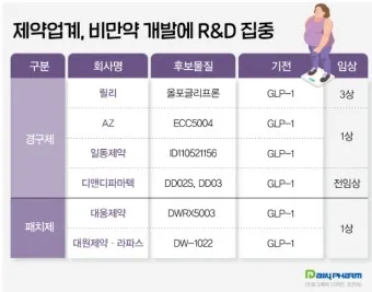비만치료제 대장주 관련주 TOP5_20