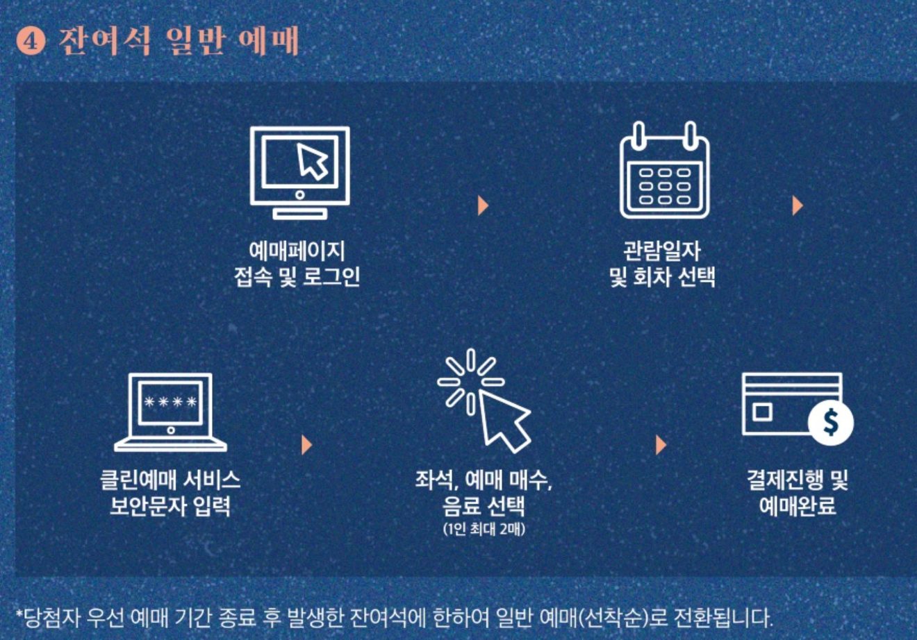 잔여석 일반 예매 절차 안내 인포그래픽