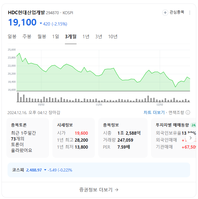 오세훈 관련 테마주 TOP 10