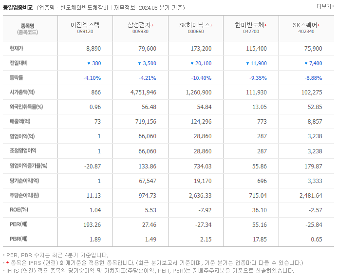 아진엑스텍_동종업비교자료
