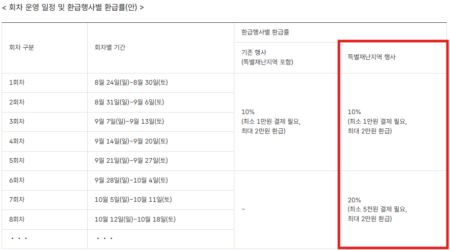 환급률