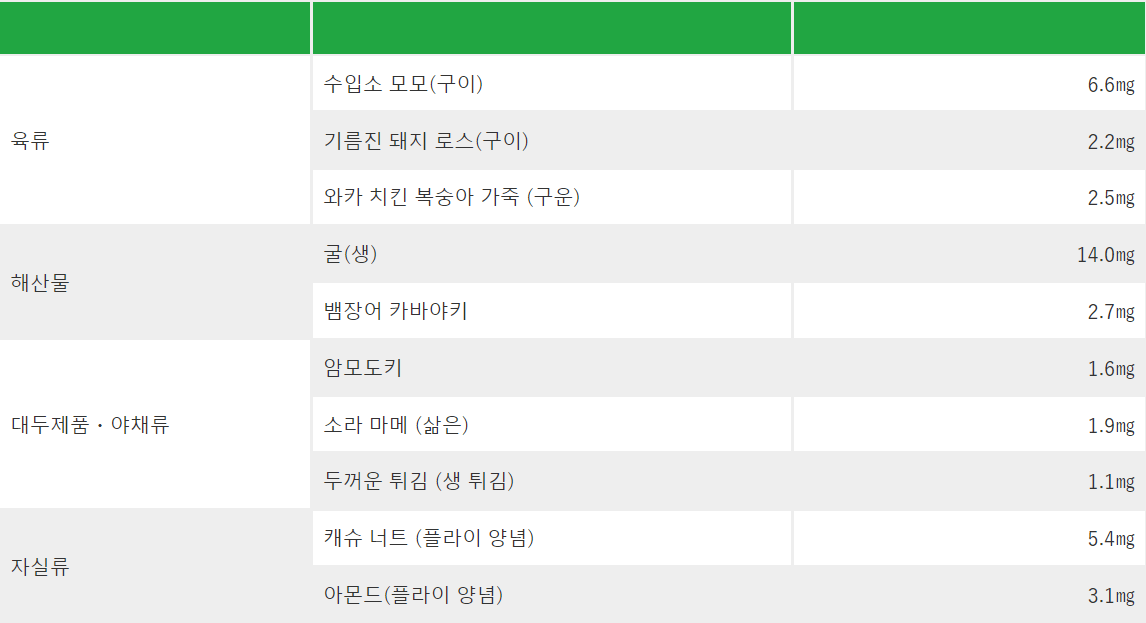 아연의 기능