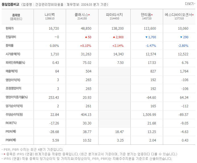 나이벡_동종업비교자료
