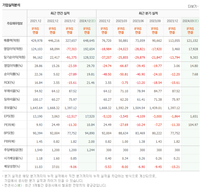 SK하이닉스_실적