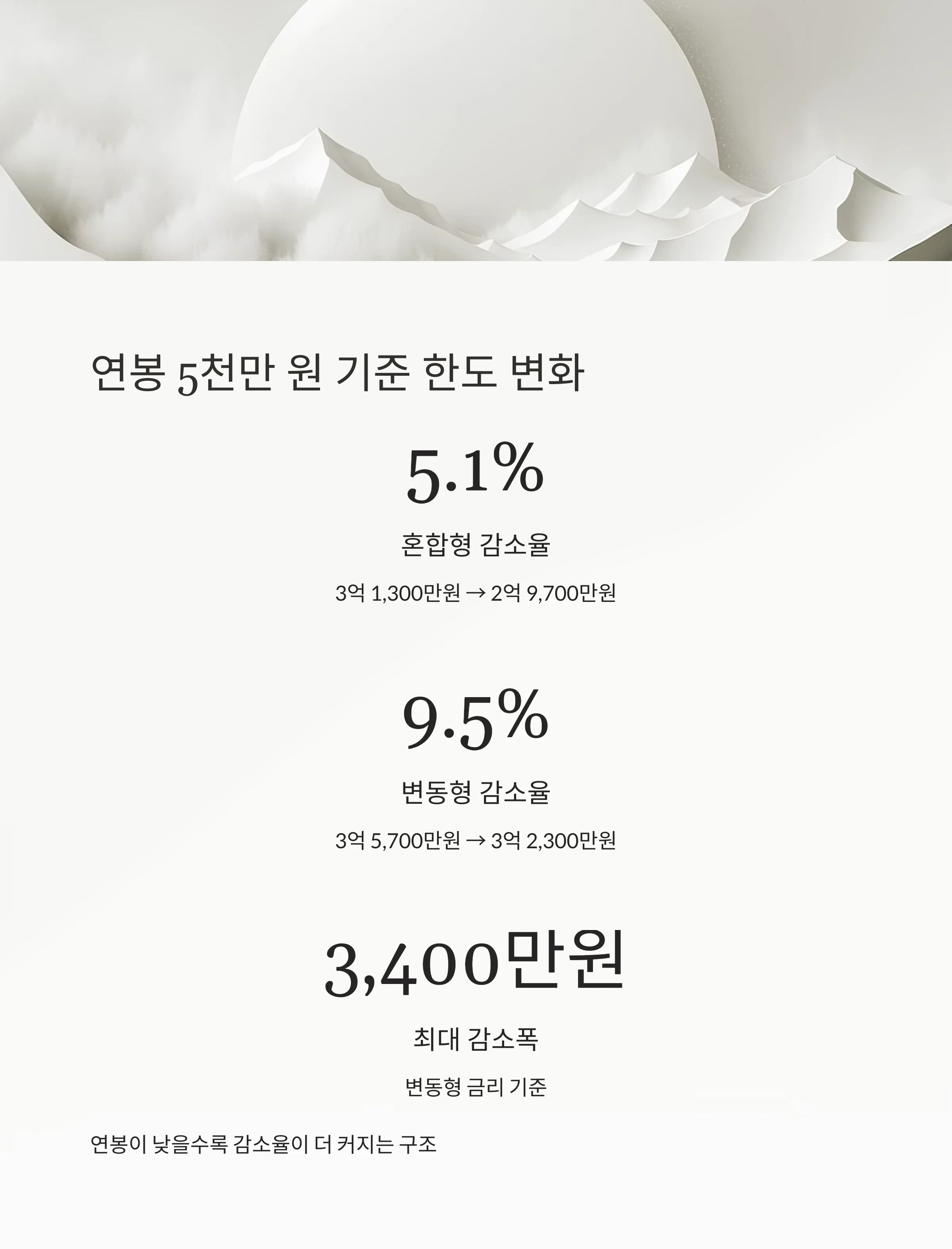 스트레스 DSR 3단계 7월 시행