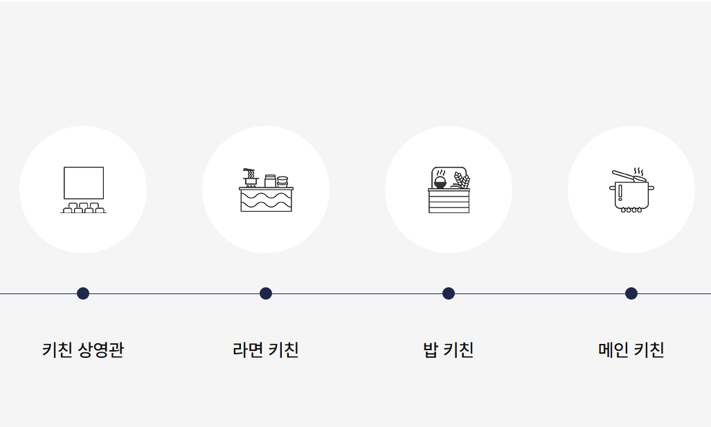 하림치킨로드-사진9