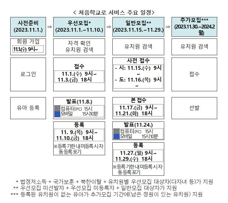 처음학교로_썸네일