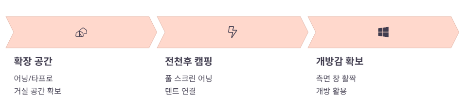 어닝(차양막) 활용 극대화