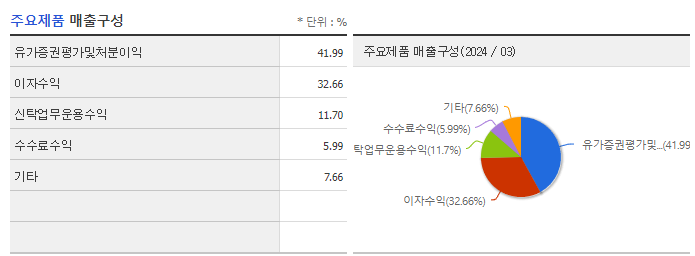 KB금융_주요제품