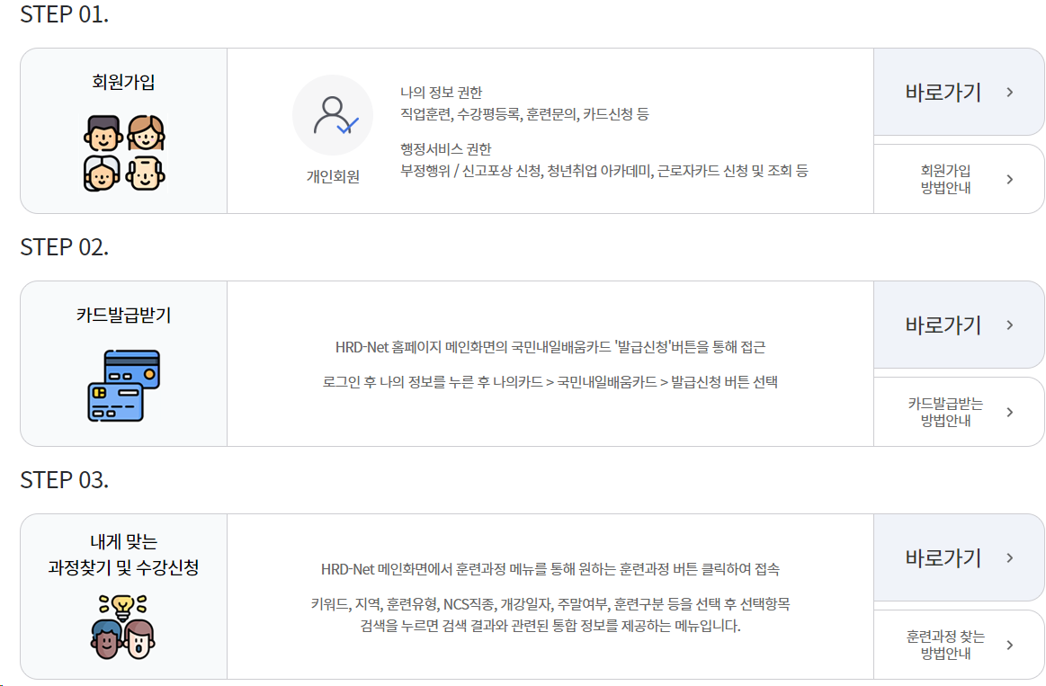 국민내일배움카드, 나도 가능해?ㅣ신청부터 사용처까지