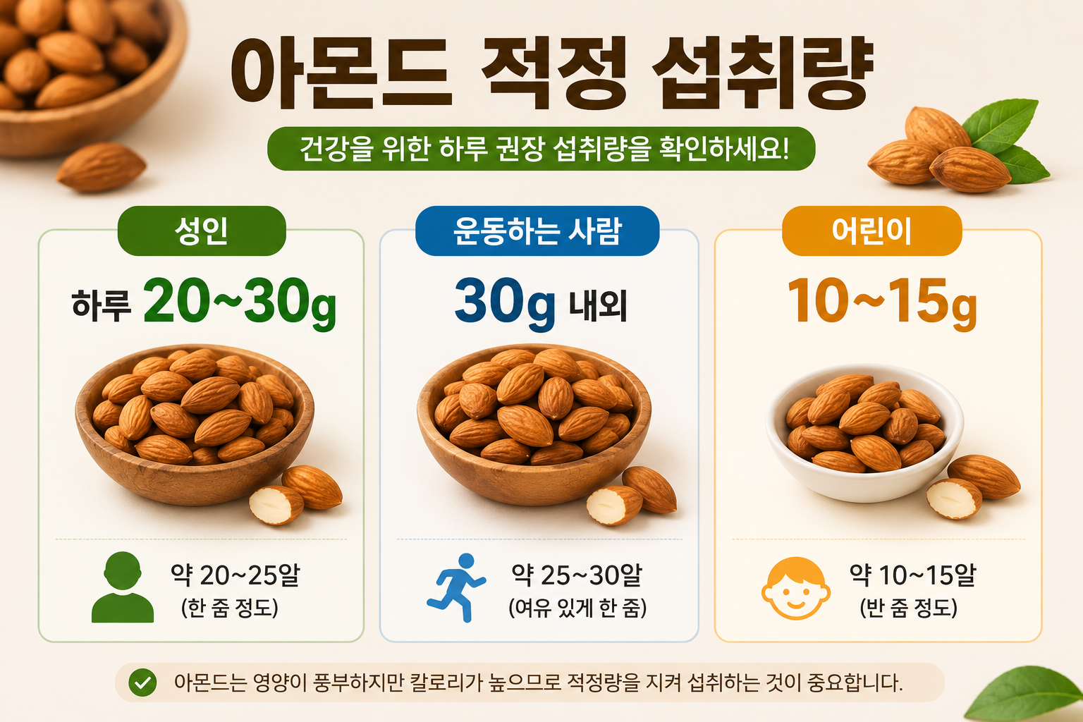 아몬드 하루 권장 섭취량