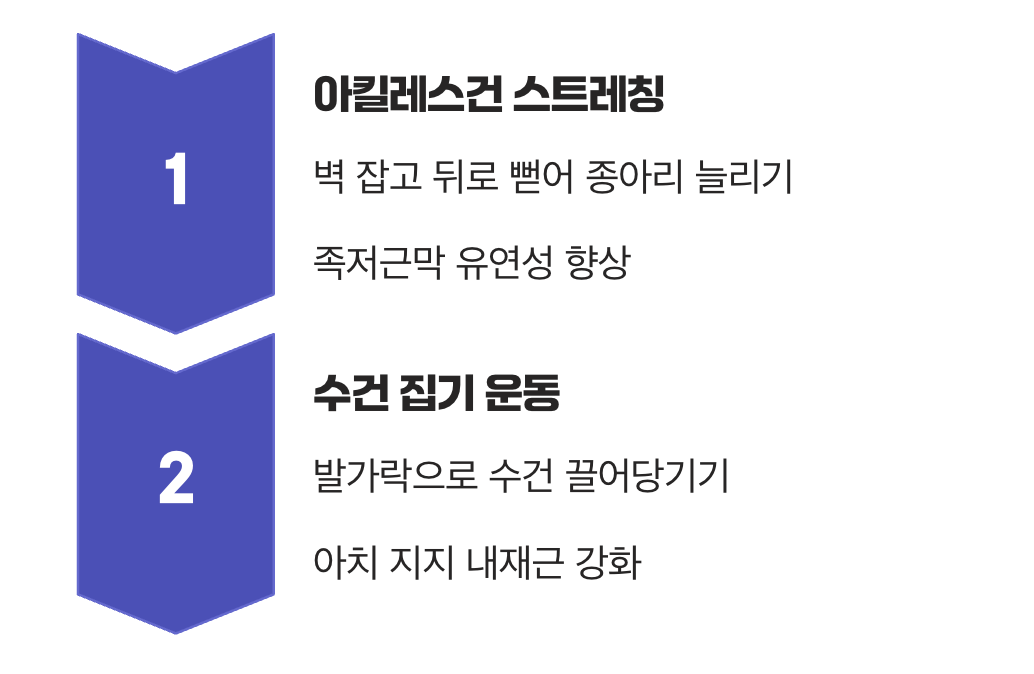 최고의 보조기는 바로 내 발의 근육