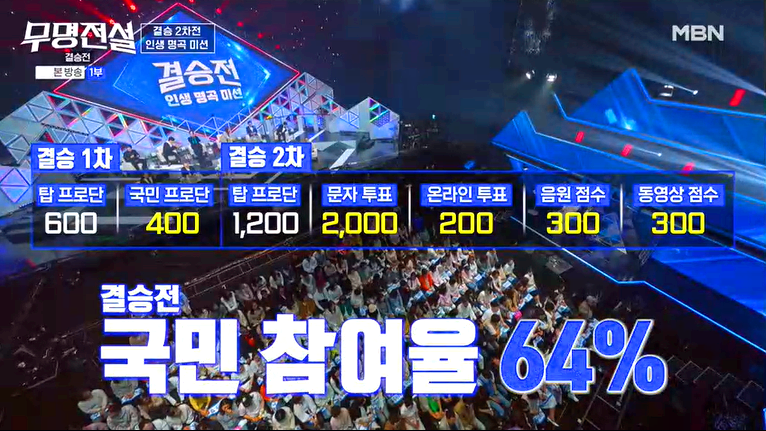 무명전설 결승전