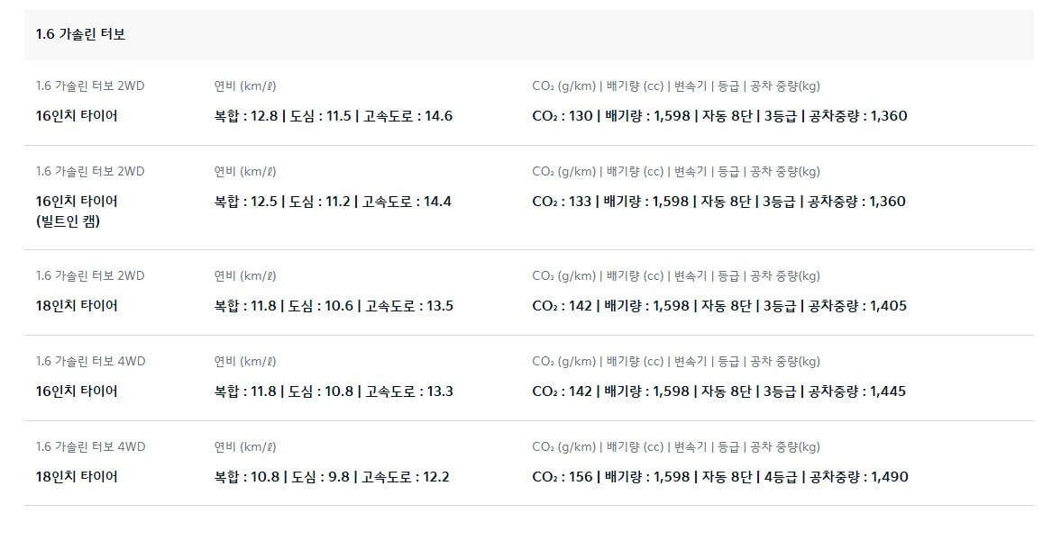 셀토스