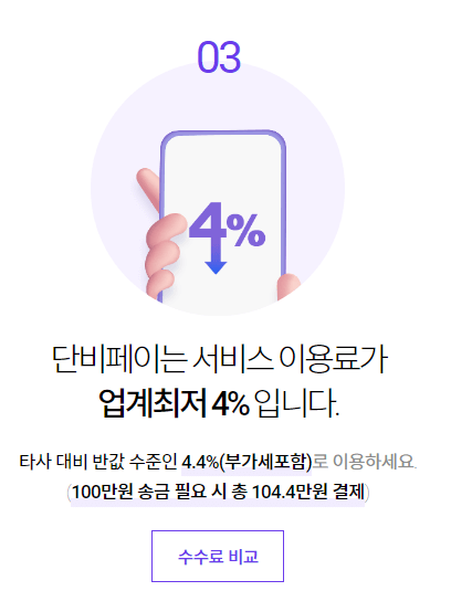 월세카드결제