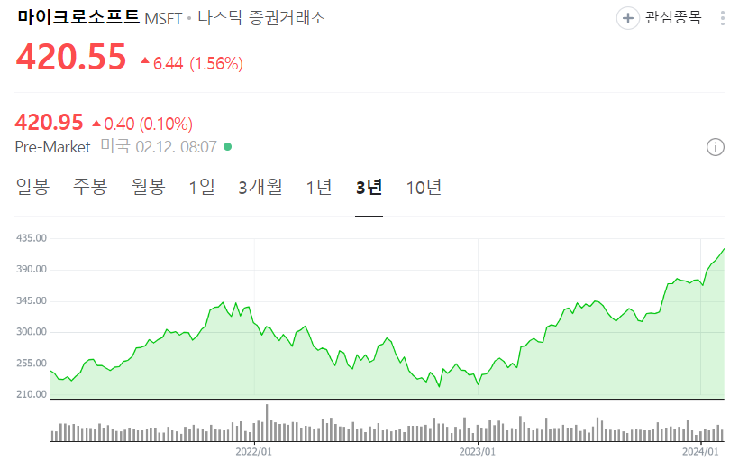 마이크로소프트