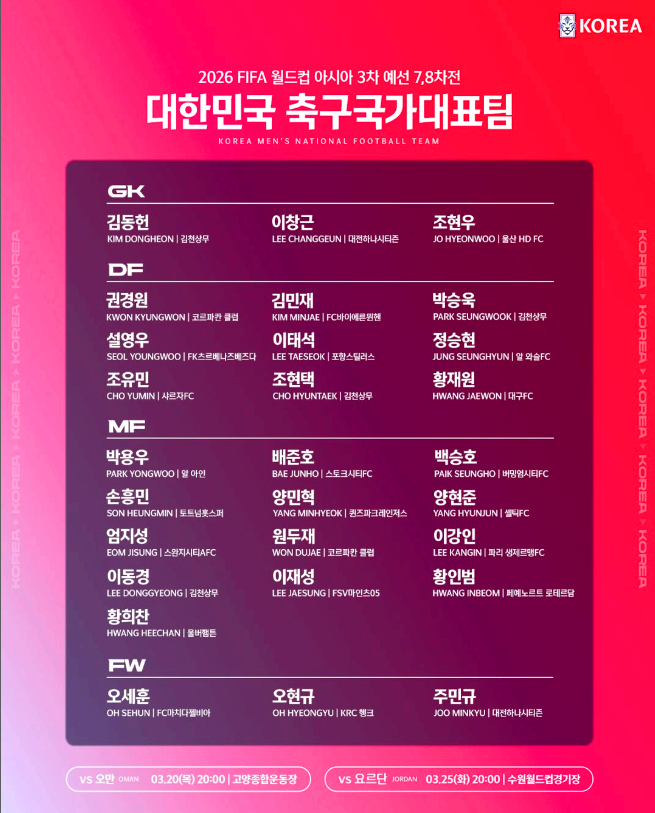 대한민국과 요르단