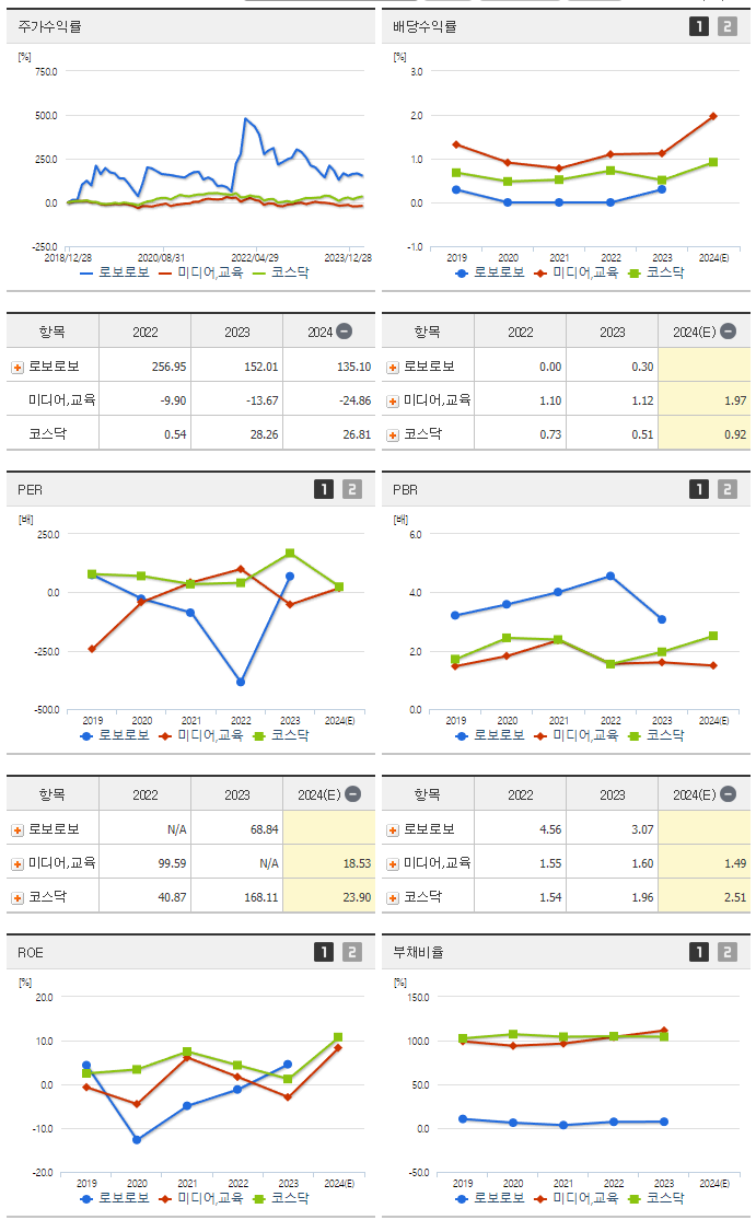 로보로보_섹터분석