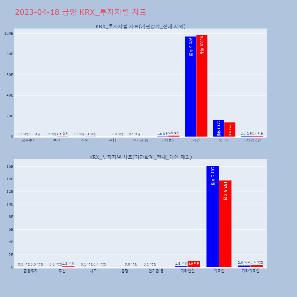 금양_KRX_투자자별_차트