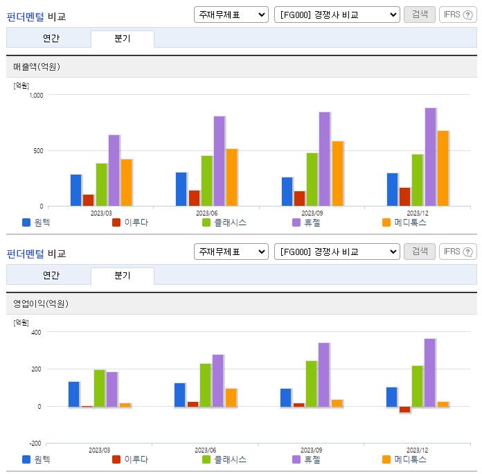 원텍_업종분석