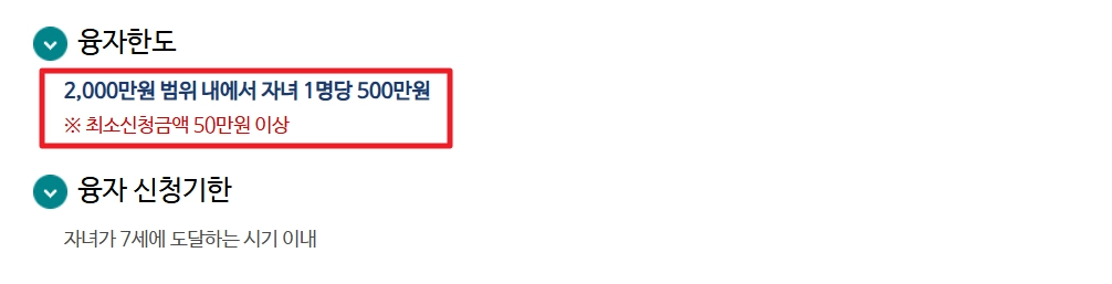 생활안정자금 융자신청 신청자격,융자한도