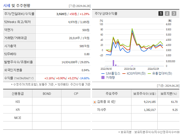 SJM홀딩스_기업개요