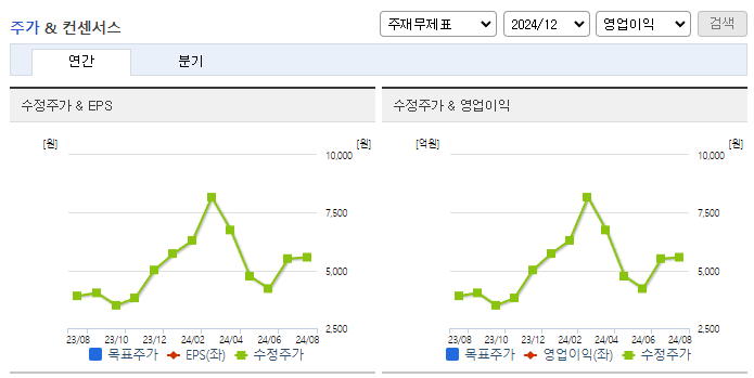 HLB글로벌_컨센서스