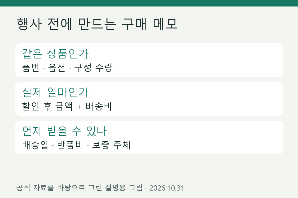 상품 옵션 결제액 반품 조건을 미리 기록하는 쇼핑 메모