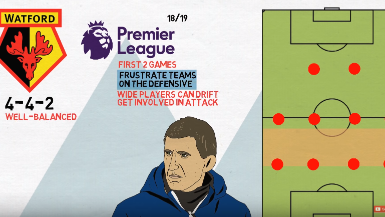 그라시아의 왓포드