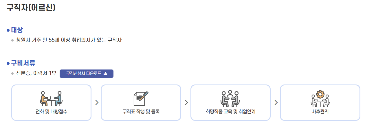 창원 노인일자리 창출지원센터 혜택 및 주차장