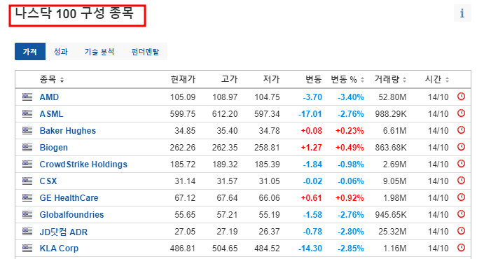 나스닥 구성종목