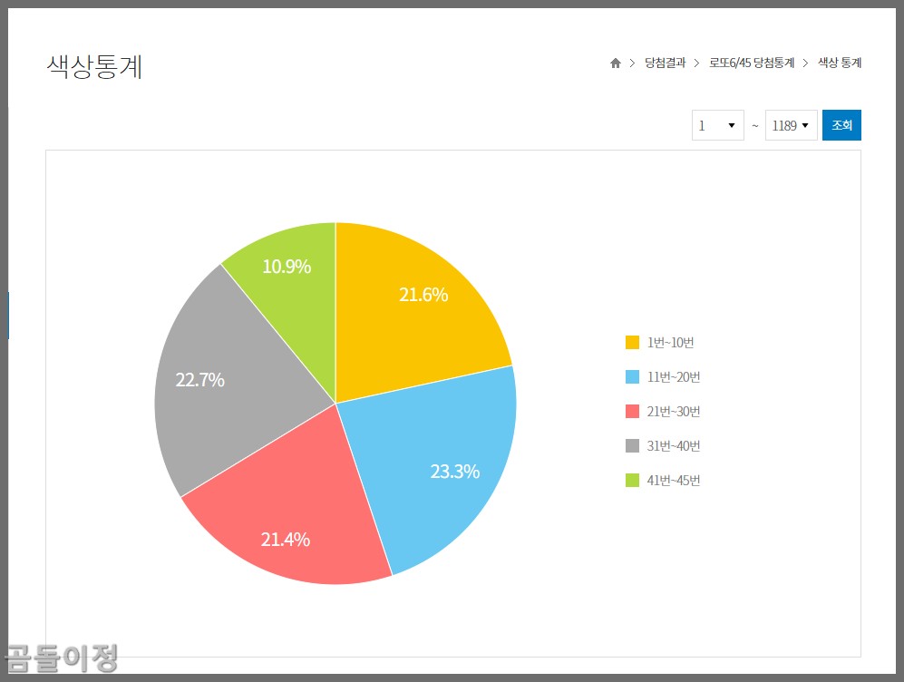 1190회차 예측 색상통계와 로또369 무료번호 활용법5