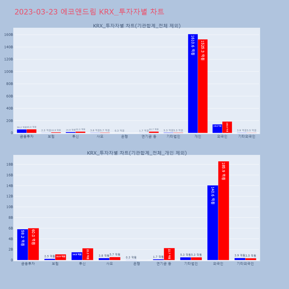 에코앤드림_KRX_투자자별_차트