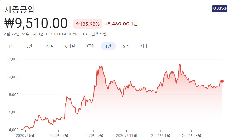 기후-정상회의-관련주-대장주 기후-정상회의-관련주-대장주