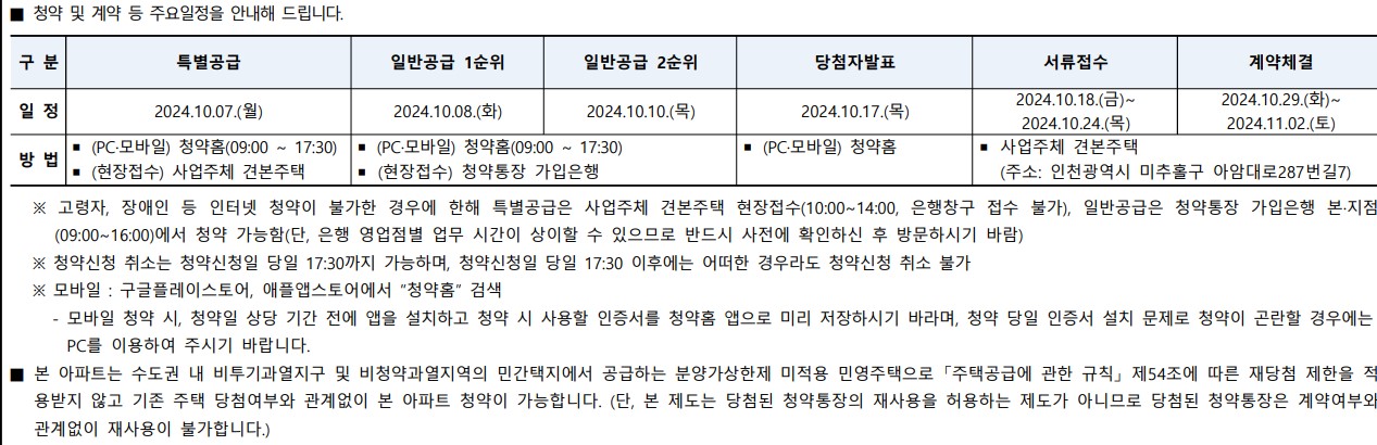 시티오씨엘 6단지 분양가