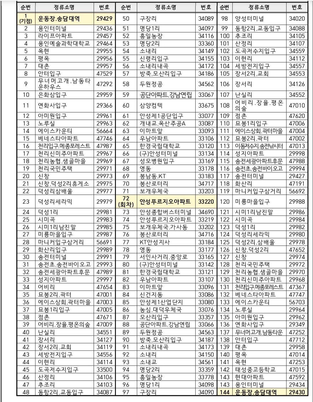 비상노선4