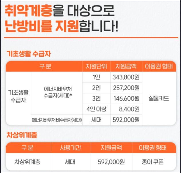 2023.취약계층 난방비 지원.신청대상 및 신청방법.총정리