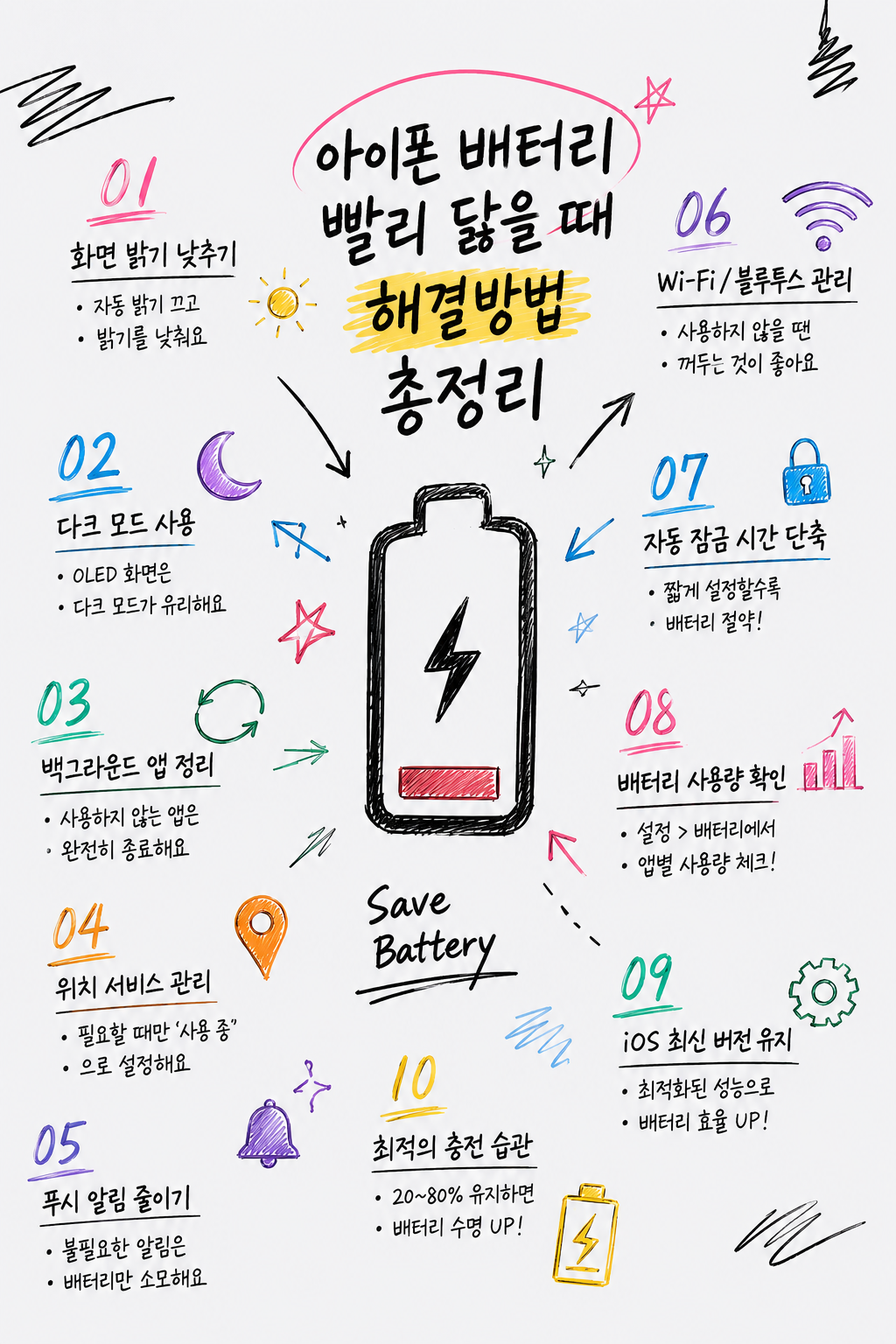 아이폰 배터리 빨리 닳을 때 해결방법 총정리
